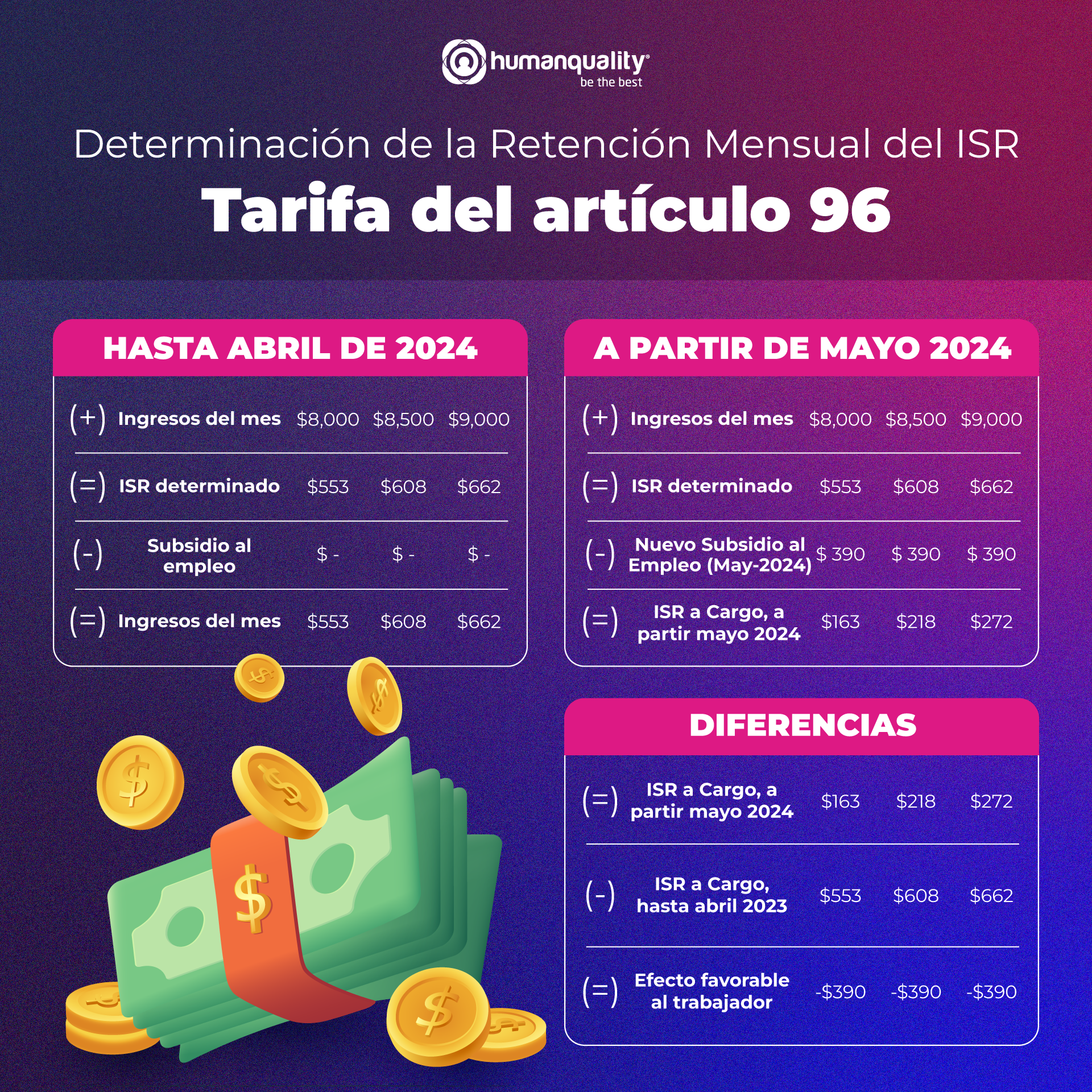 Así Funciona El Nuevo Subsidio Del Empleo 2024